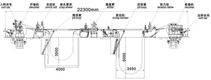 KJS180數(shù)控精密高速開卷校平分條機縱剪生產線流程圖