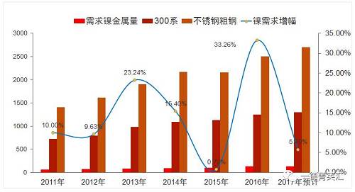 尋底路漫漫，鎳價支撐在何方丨一德有色