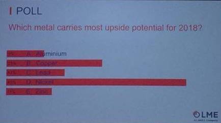 LME庫(kù)存也很有眼力的配合下降。