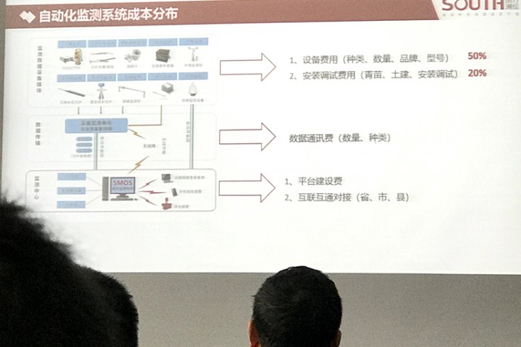 自動(dòng)化監(jiān)測