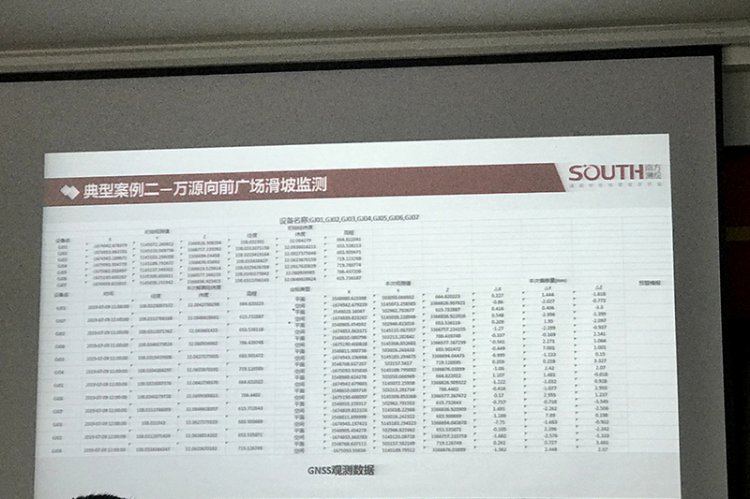 邊坡位移與地質(zhì)災(zāi)害監(jiān)測