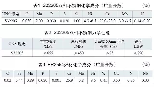 雙相不銹鋼板，2205不銹鋼,無錫不銹鋼,2507不銹鋼板,321不銹鋼板,316L不銹鋼板,無錫不銹鋼板