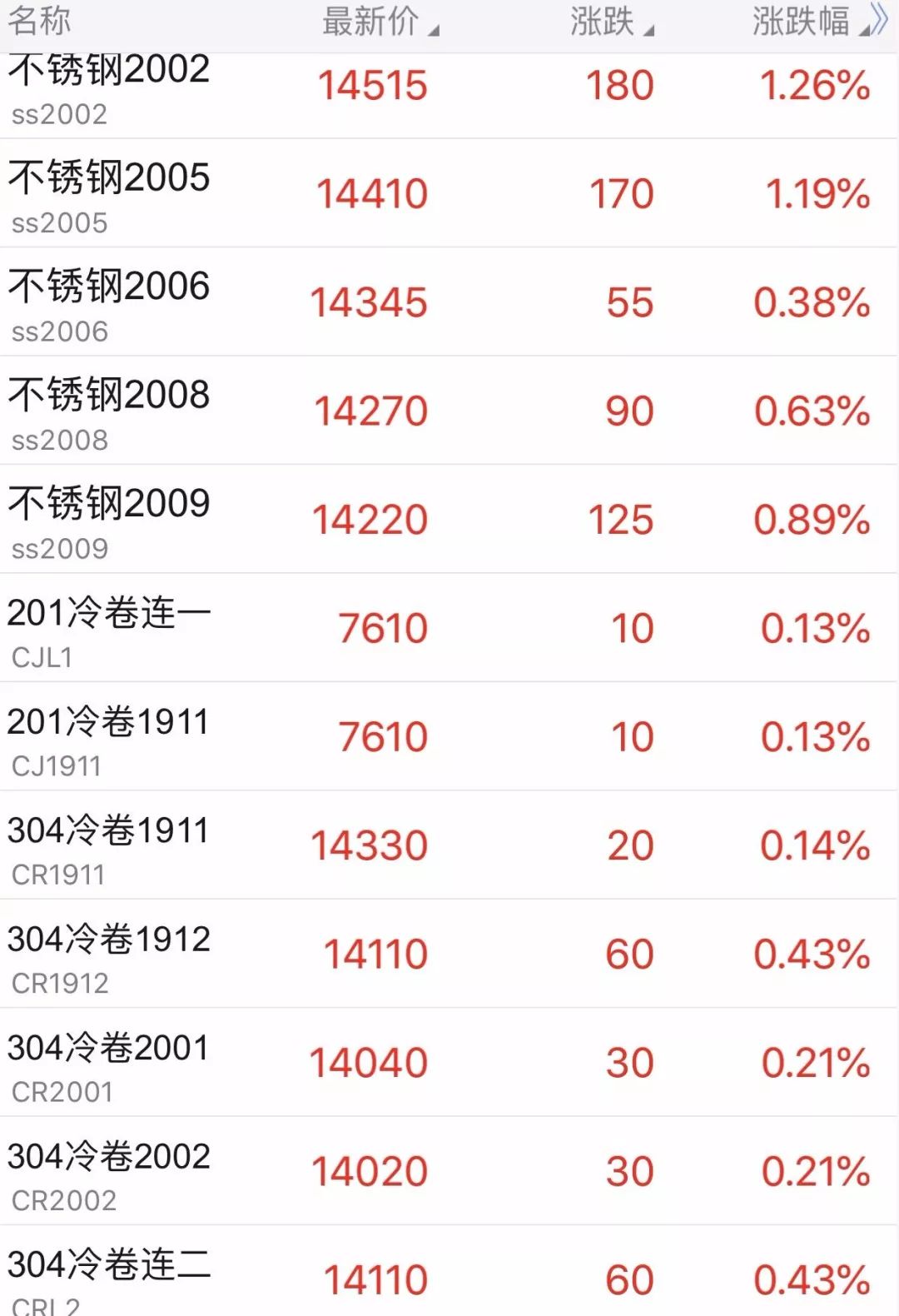 無錫不銹鋼板價(jià)格,201不銹鋼,無錫不銹鋼,304不銹鋼板,321不銹鋼板,316L不銹鋼板,無錫不銹鋼板 無錫不銹鋼板價(jià)格,201不銹鋼,無錫不銹鋼,304不銹鋼板,321不銹鋼板,316L不銹鋼板,無錫不銹鋼板