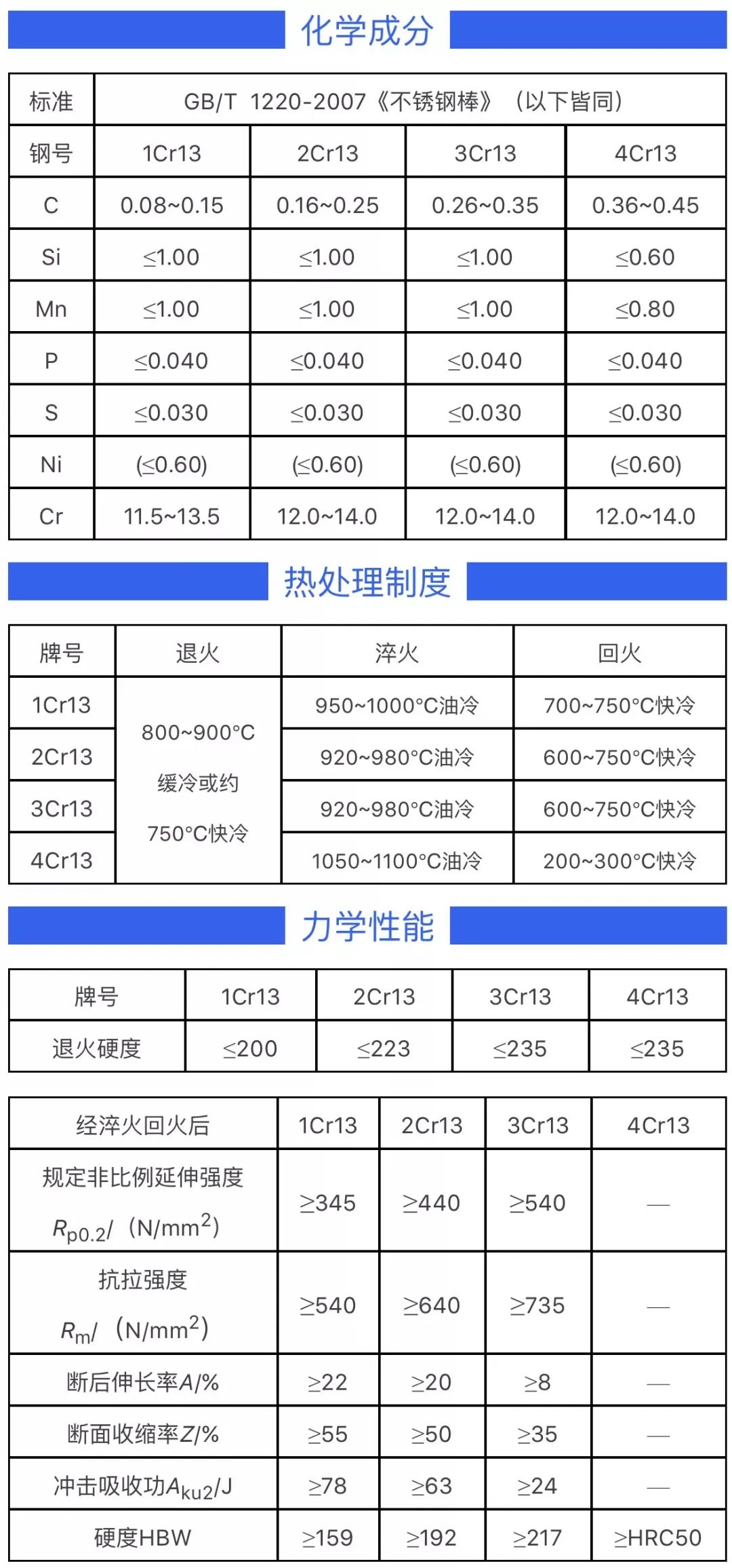無錫不銹鋼板價(jià)格,201不銹鋼,無錫不銹鋼,304不銹鋼板,321不銹鋼板,316L不銹鋼板,無錫不銹鋼板 無錫不銹鋼板價(jià)格,201不銹鋼,無錫不銹鋼,304不銹鋼板,321不銹鋼板,316L不銹鋼板,無錫不銹鋼板